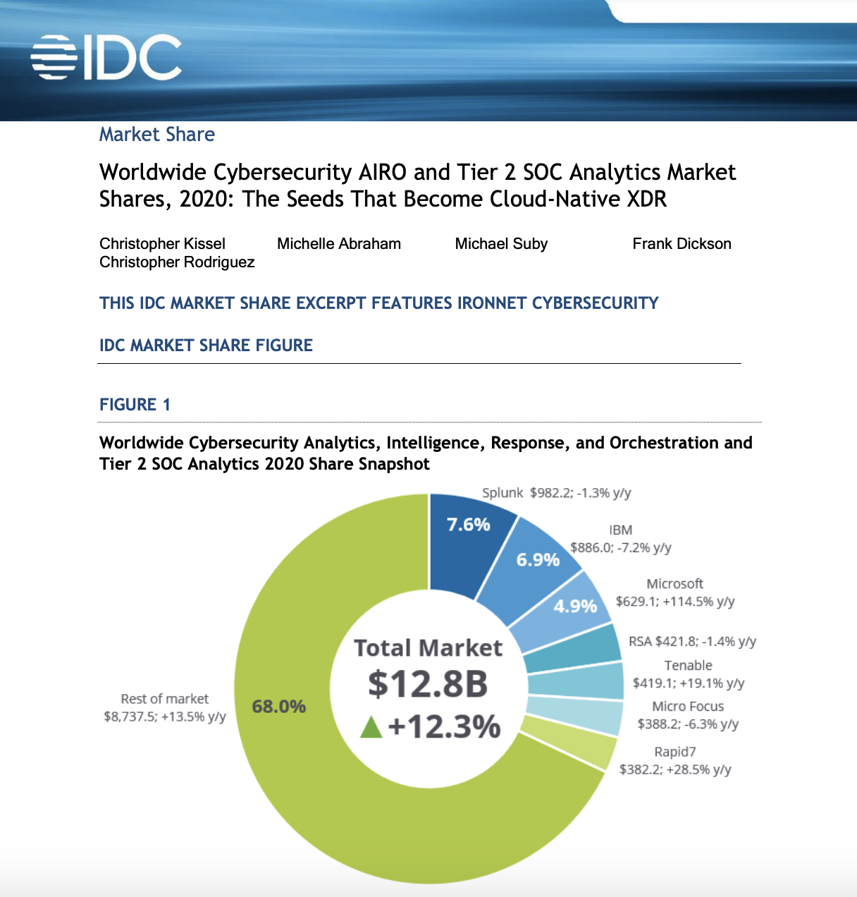 IDC's Worldwide Cybersecurity AIRO and Tier 2 SOC Analytics Market Shares